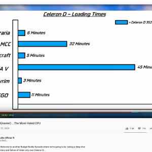 Obrázek 'loadingtimes'