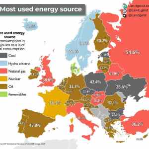 Obrázek 'most used source'