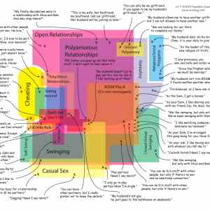 Obrázek 'nonmonogamy2.5'