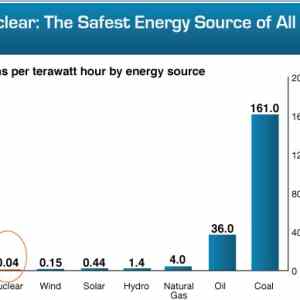 Obrázek 'nuclear energy is dangerous blahblahblah green assholes power'