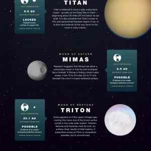 Obrázek 'oceanworlds infographic pt2'