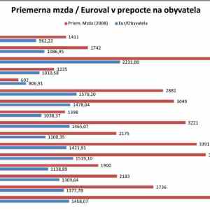 Obrázek 'odmena za euro'