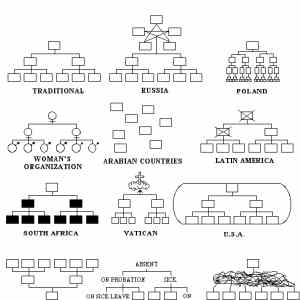 Obrázek 'organization schemes'