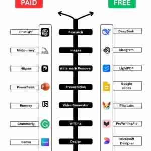 Obrázek 'paid vs free'