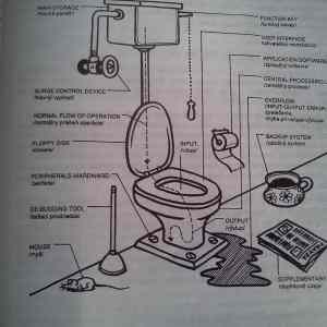 Obrázek 'pc ako toaleta'