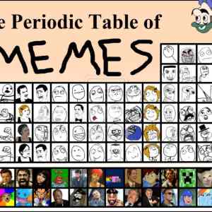 Obrázek 'periodic table'