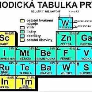 Obrázek 'periodicka tabulka alkoholu'