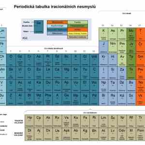 Obrázek 'periodicka tabulka nesmyslu'