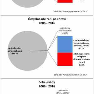 Obrázek 'pistolky v tom nejedou'