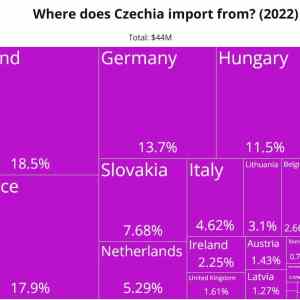 Obrázek 'pivo tak spatne ze se musi importovat z polska'