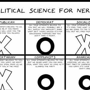 Obrázek 'political science for nerds'
