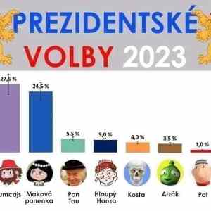 Obrázek 'posledni pruzkum pred volbami'