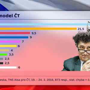 Obrázek 'preference-a-efekt-capiho-hnizda'