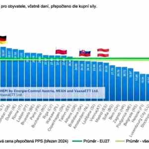 Obrázek 'prepocet na kupbi silu libtardi shitstorm za tri dva jedna'