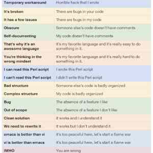 Obrázek 'programmers vocabulary'