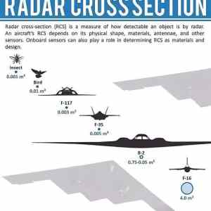 Obrázek 'radar cross section'