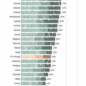 Obrázek 'reading habits in europe'