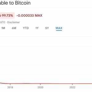 Obrázek 'rubl vs btc'