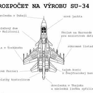 Obrázek 'ruzpocet na SU34'