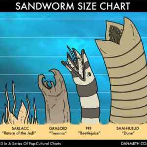 Obrázek 'sandworms  span'