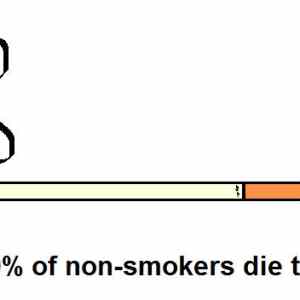 Obrázek 'smokers die more often'