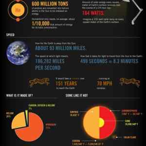 Obrázek 'solar-energy-facts-infographic'