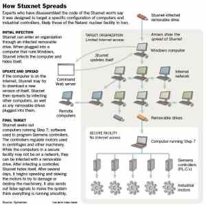 Obrázek 'stuxnet'