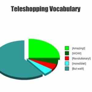 Obrázek 'teleshoping vocabulary'