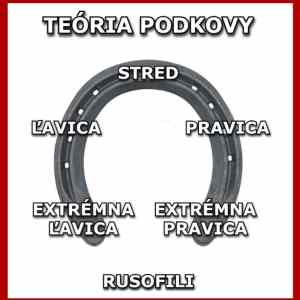 Obrázek 'teoria podkovy'