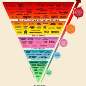 Obrázek 'the conspiracy chart'