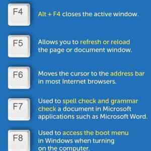 Obrázek 'the uses of function keys'