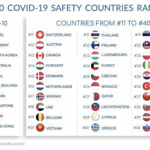 Obrázek 'top40 covid19 safety countries-lol'