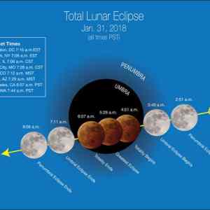 Obrázek 'total-lunar-eclipse-2018'