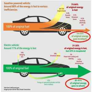 Obrázek 'ucinnost motoru'