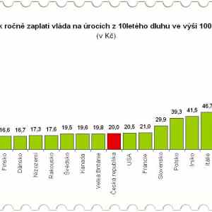 Obrázek 'uroky'