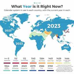 Obrázek 'what year is right now'