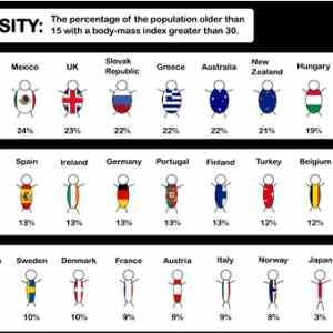 Obrázek 'world-obesity'