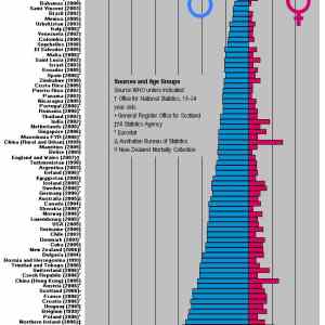 Obrázek 'world suicide stats'