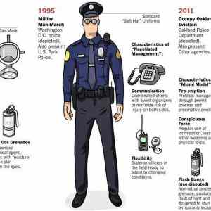 Obrázek 'xPolice 1968-2011'