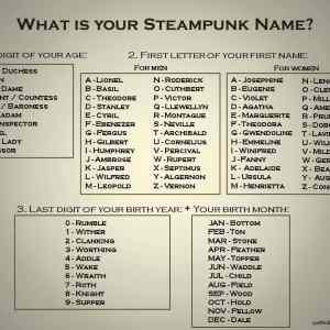 Obrázek 'your steampunk name'