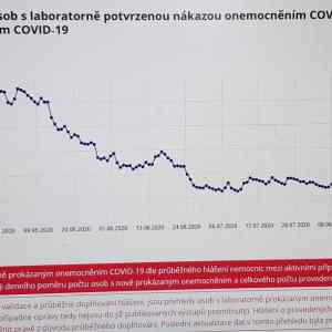 Obrázek 'z twitteru pana doktora Smuclera'