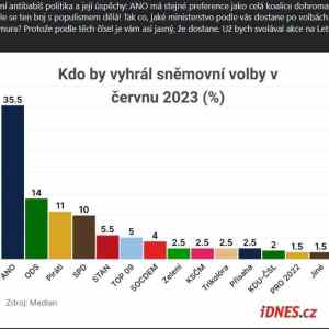 Obrázek 'zacnete svolavat lidi na letnou'