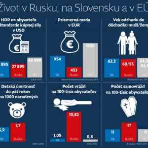 Obrázek 'zivot u nas alebo v Rusku Jun 2018'