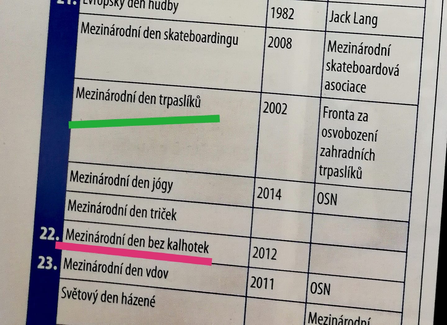 Obrázek - pravdepodobne nejlepsi mezinarodni den -