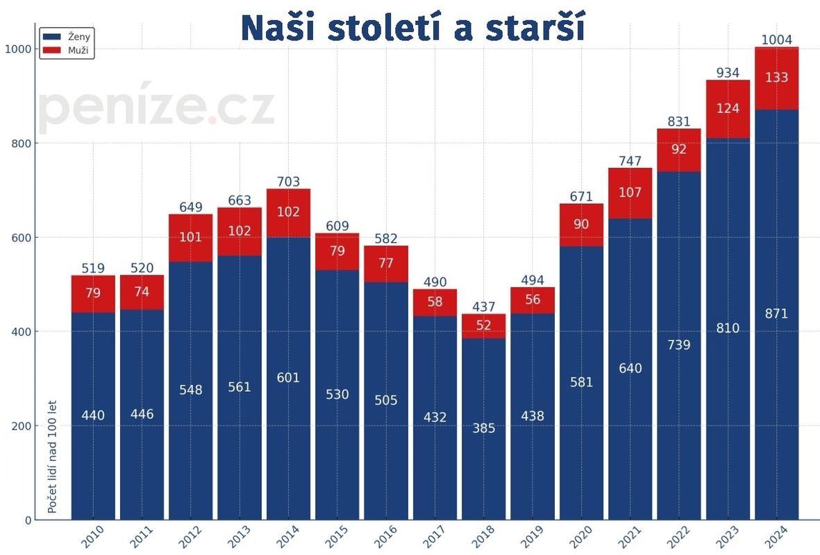 Obrázek 1. svetova