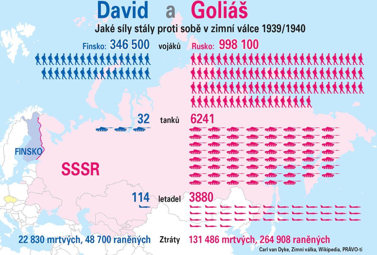 Obrázek 85 let od dalsi ruske agrese