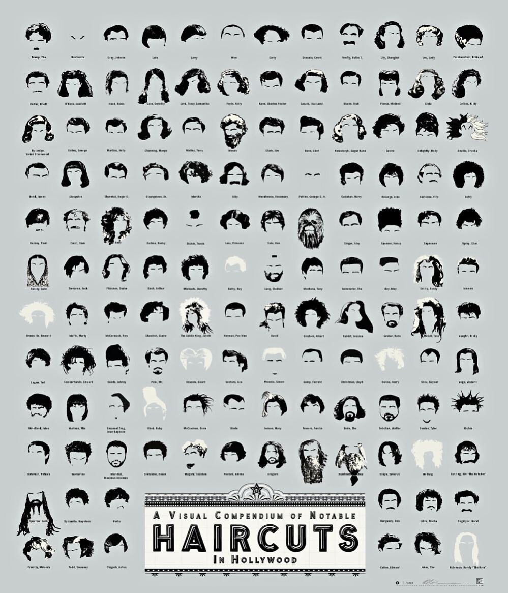Obrázek A Visual Compendium Of Notable Haircuts In Hollywood