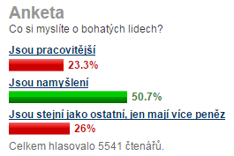 Obrázek Anketa na Novinkach