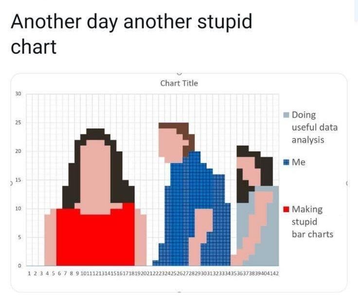 Obrázek Another day another chart