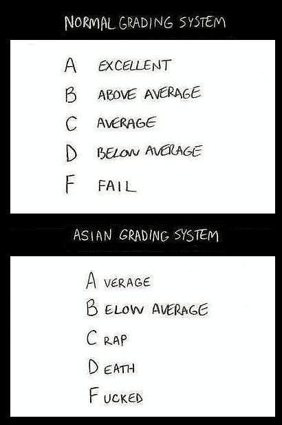 Obrázek Asian-normal-grade-system